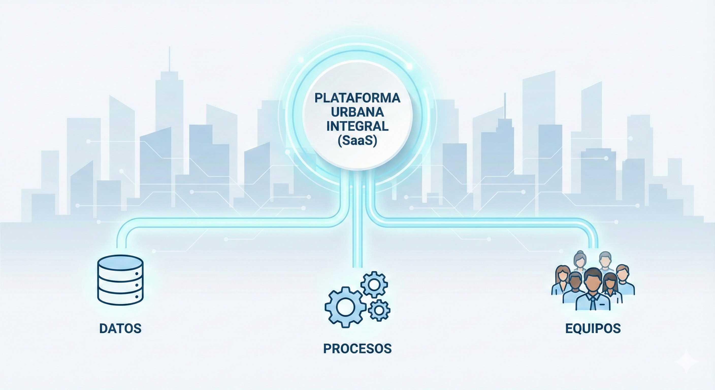 Centro operativo urbano con visualizaciones digitales